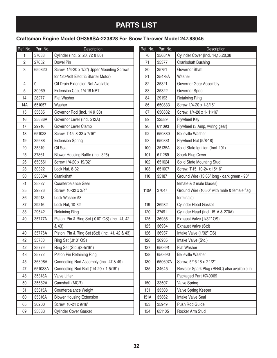 Parts list | Craftsman 247.88045 User Manual | Page 32 / 64