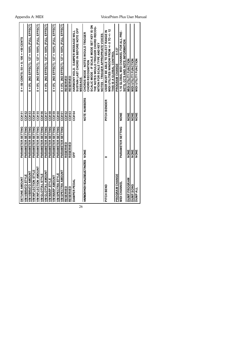 TC-Helicon VoicePrismPlus Manual User Manual | Page 26 / 41