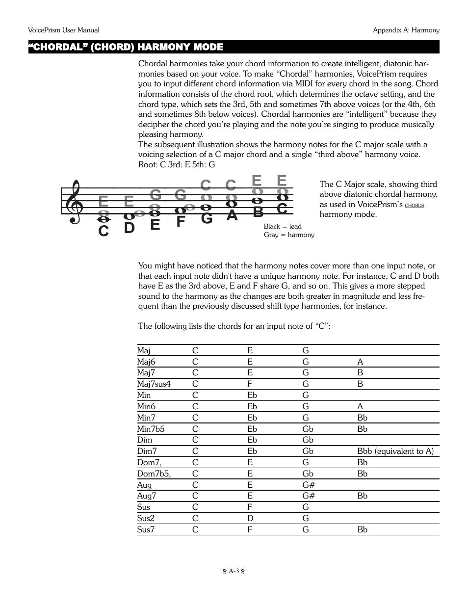 TC-Helicon Voiceprism Manual User Manual | Page 35 / 46