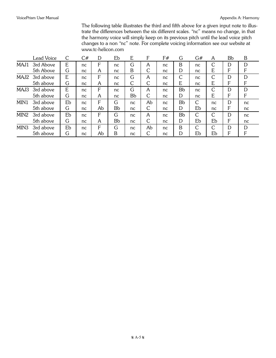 TC-Helicon Voiceprism Manual User Manual | Page 37 / 46