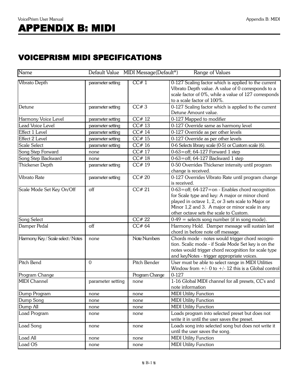 Appendix b: midi, Voiceprism midi specifications | TC-Helicon Voiceprism Manual User Manual | Page 39 / 46