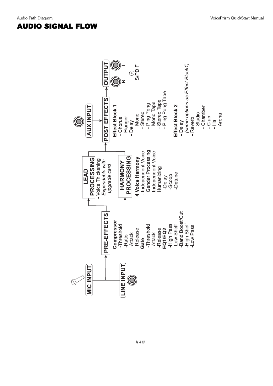 Audio signal flow | TC-Helicon Voiceprism Quickguide User Manual | Page 4 / 9