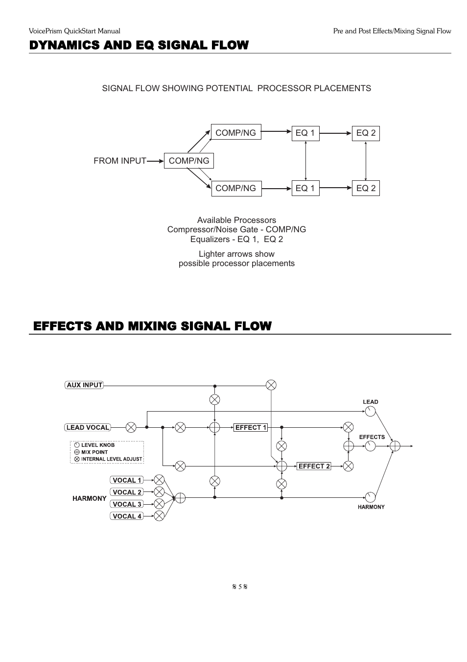 TC-Helicon Voiceprism Quickguide User Manual | Page 5 / 9