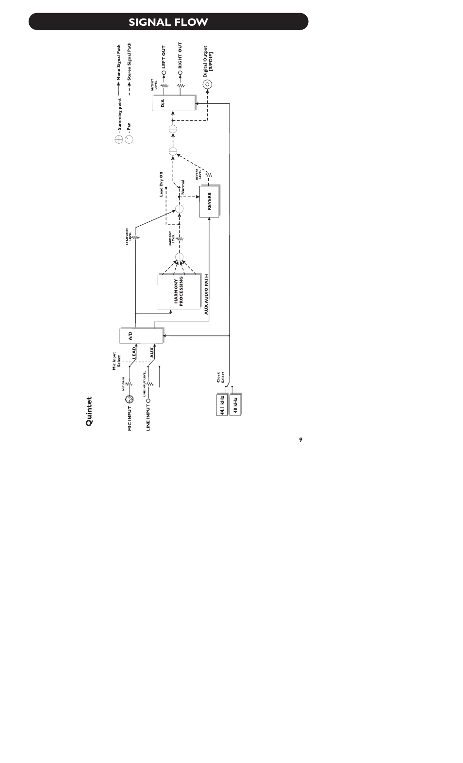 Signal flow | TC-Helicon Quintet Manual User Manual | Page 11 / 25