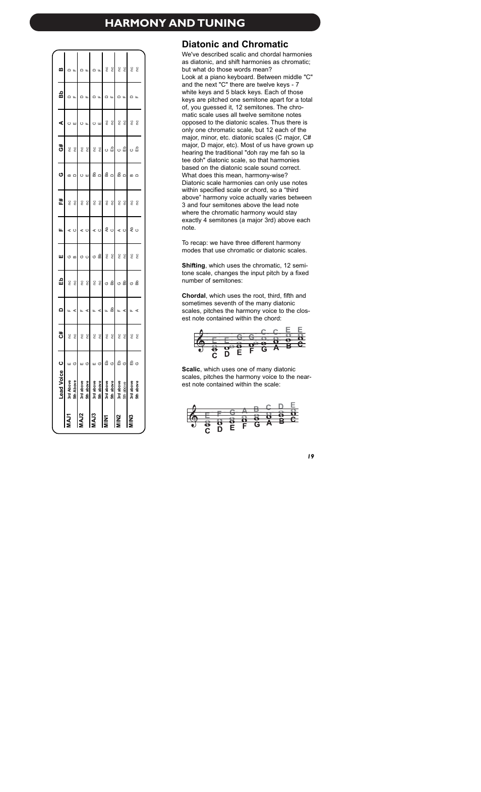 Harmony and tuning, Diatonic and chromatic | TC-Helicon Quintet Manual User Manual | Page 21 / 25