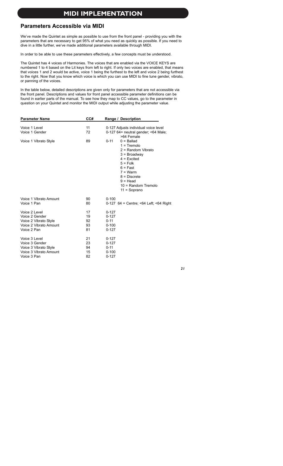 Midi implementation, Parameters accessible via midi | TC-Helicon Quintet Manual User Manual | Page 23 / 25