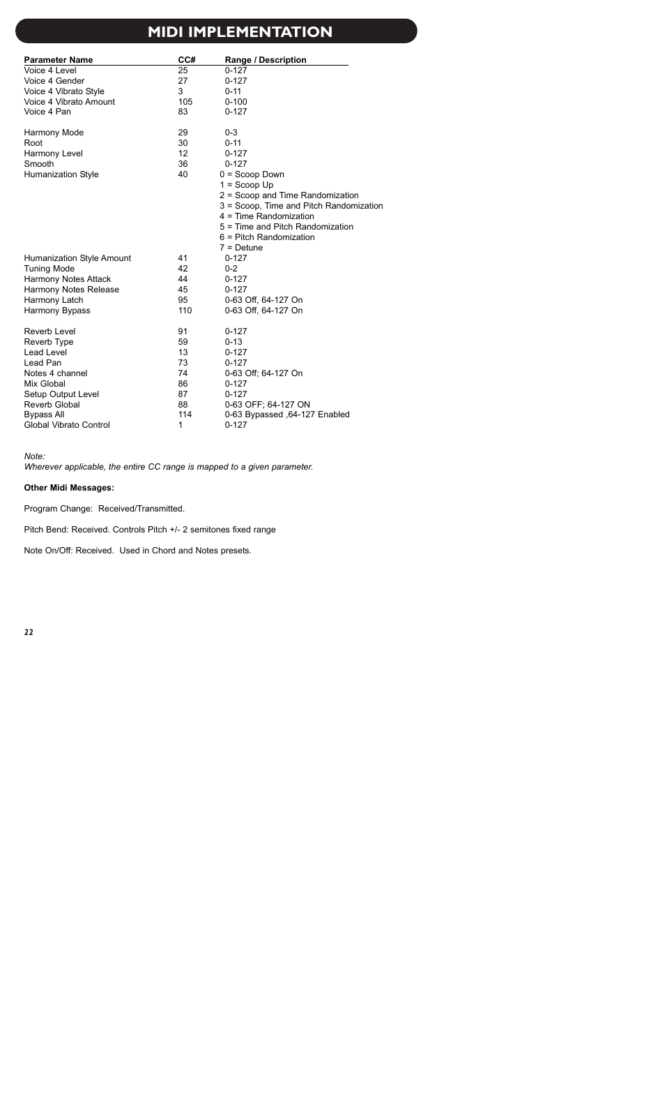 Midi implementation | TC-Helicon Quintet Manual User Manual | Page 24 / 25