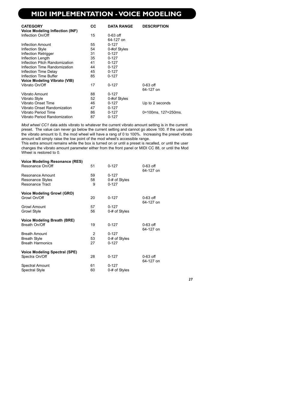 Midi implementation - voice modeling | TC-Helicon VoiceOne Manual User Manual | Page 29 / 43