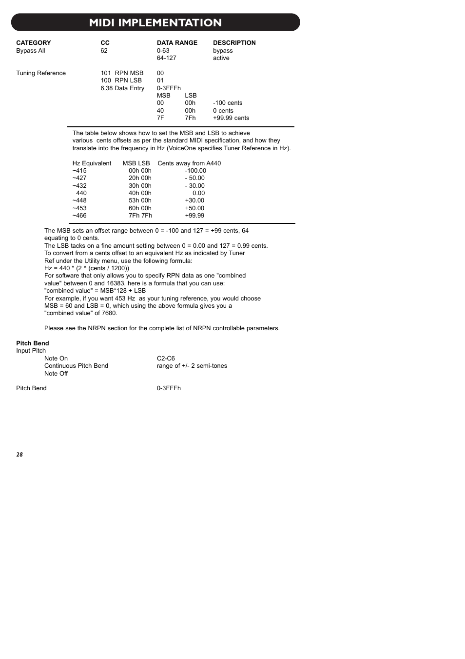 Midi implementation | TC-Helicon VoiceOne Manual User Manual | Page 30 / 43