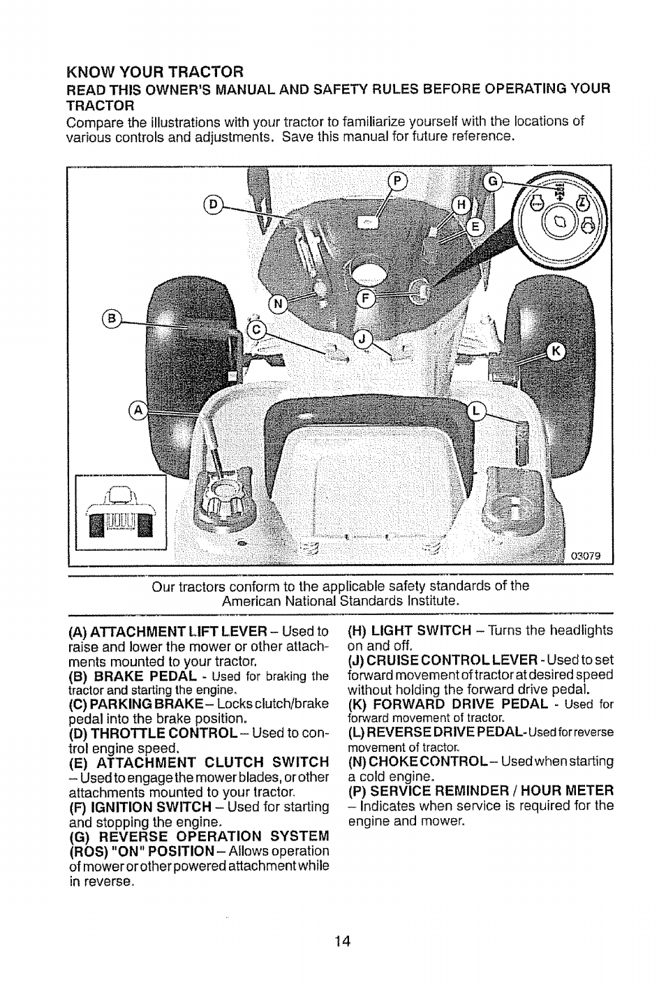 E) attachment clutch switch, P) service reminder / hour meter, Know your tractor | Craftsman 917.28948 User Manual | Page 14 / 72