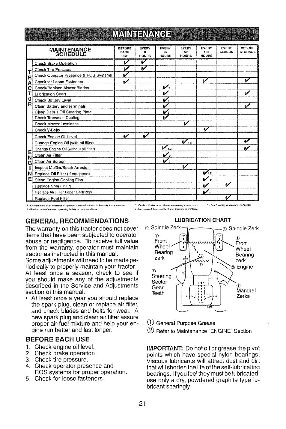 Generäl recommendations, Before each use, Check engine oil level | Maintenance schedule, 6<4.z e | Craftsman 917.28948 User Manual | Page 21 / 72