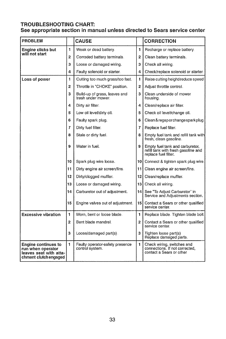 Craftsman 917.28948 User Manual | Page 33 / 72
