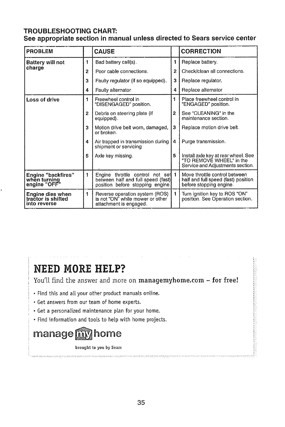 Need more help, Manage^ home | Craftsman 917.28948 User Manual | Page 35 / 72