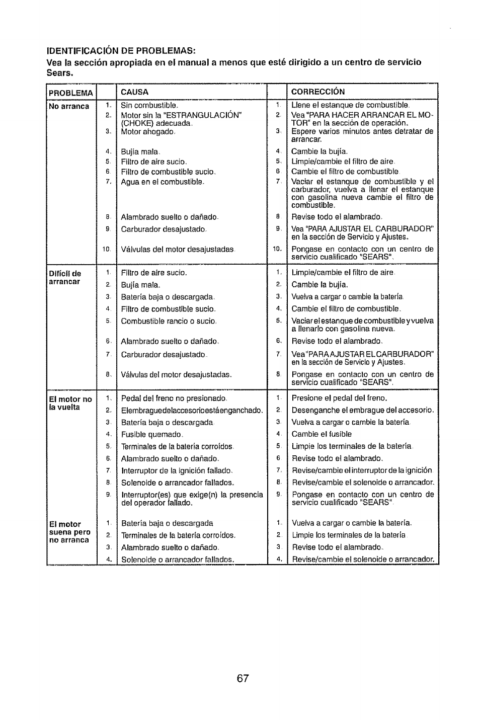 Craftsman 917.28948 User Manual | Page 67 / 72
