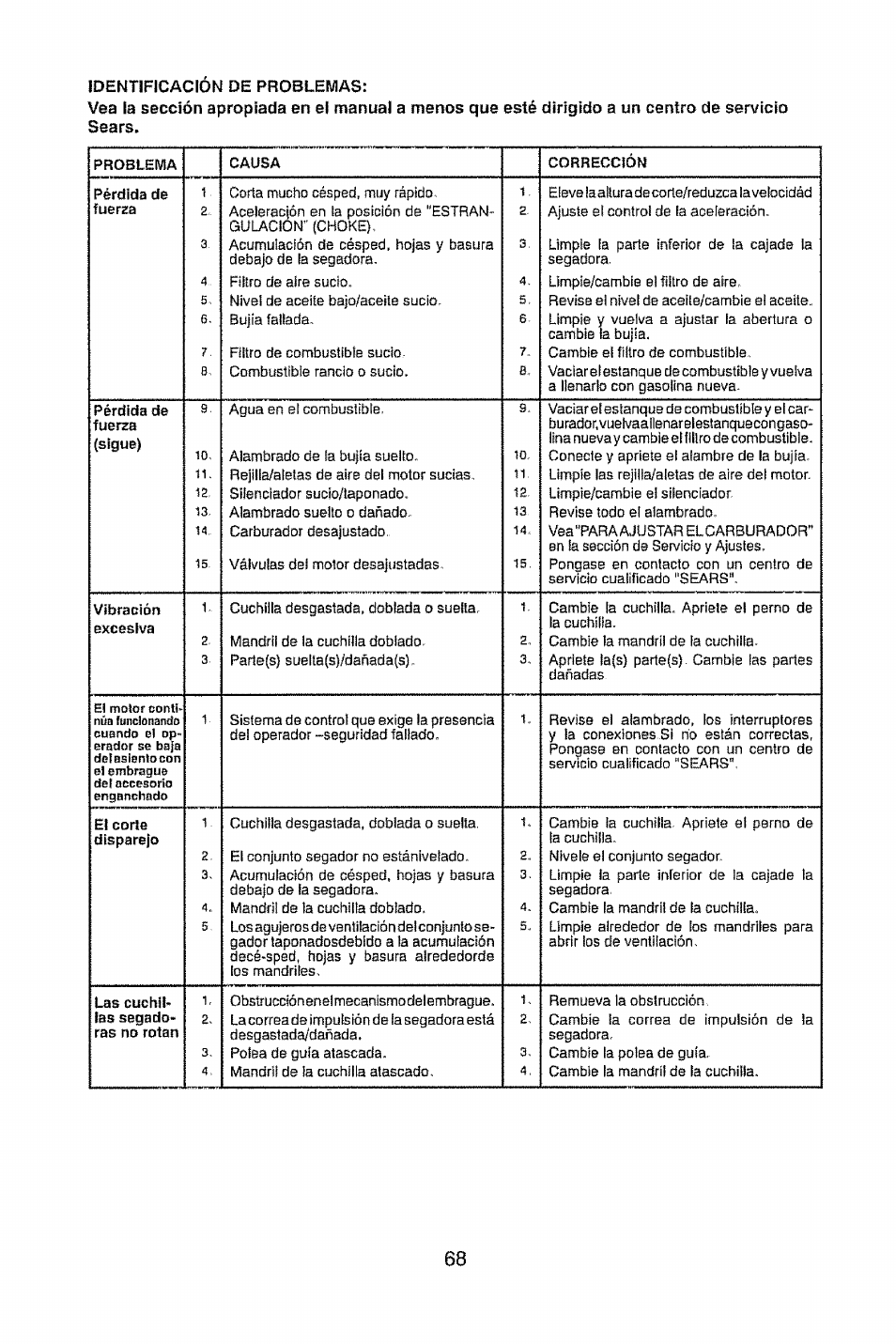 Craftsman 917.28948 User Manual | Page 68 / 72