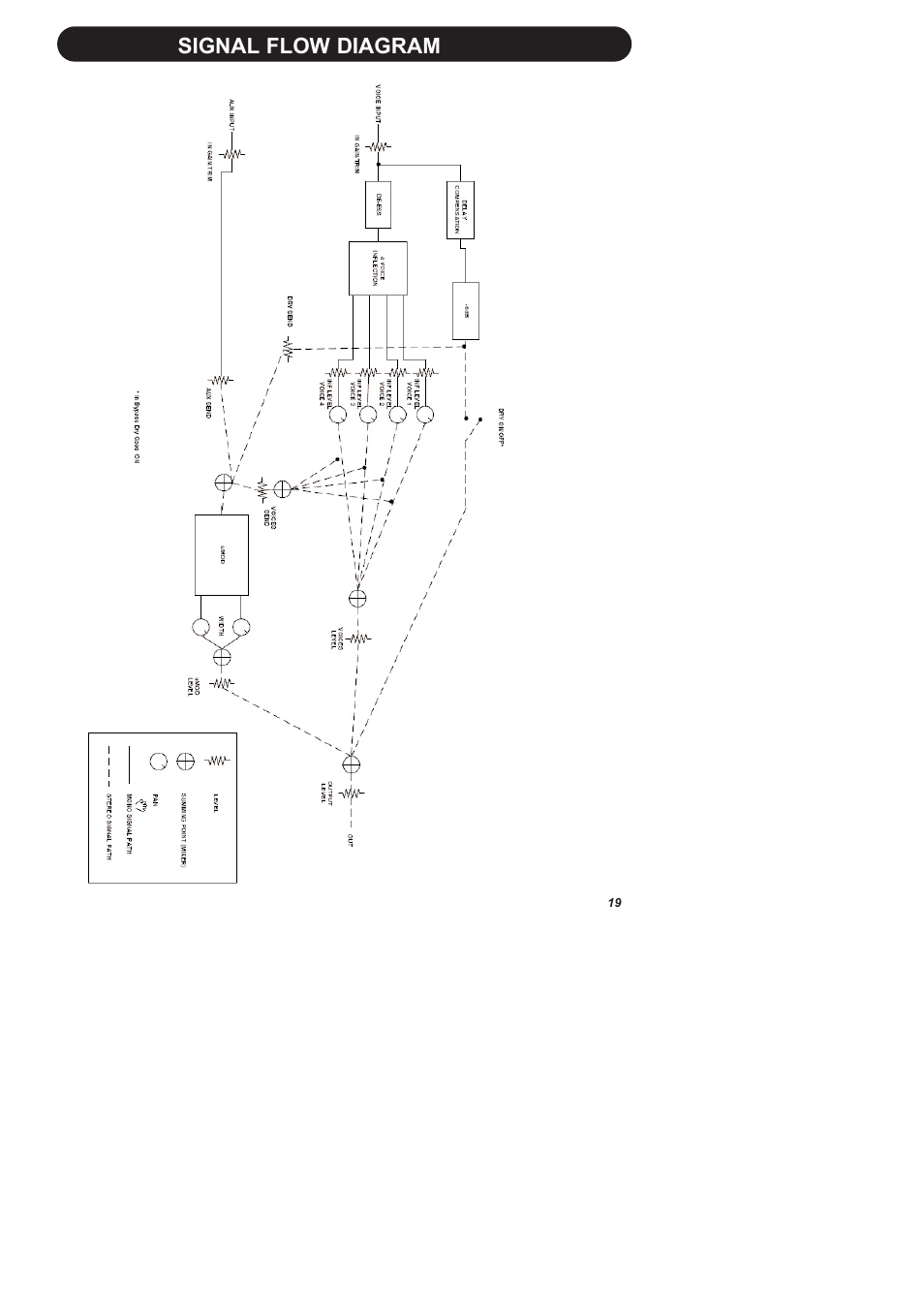 Signal flow diagram | TC-Helicon VoiceDoubler Manual User Manual | Page 21 / 21