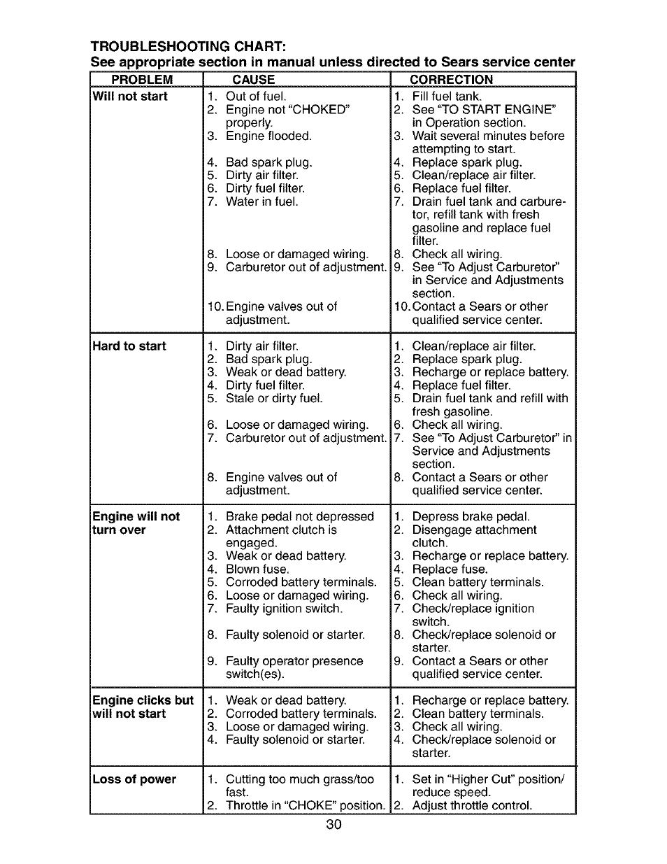 Craftsman 917.272680 User Manual | Page 30 / 60