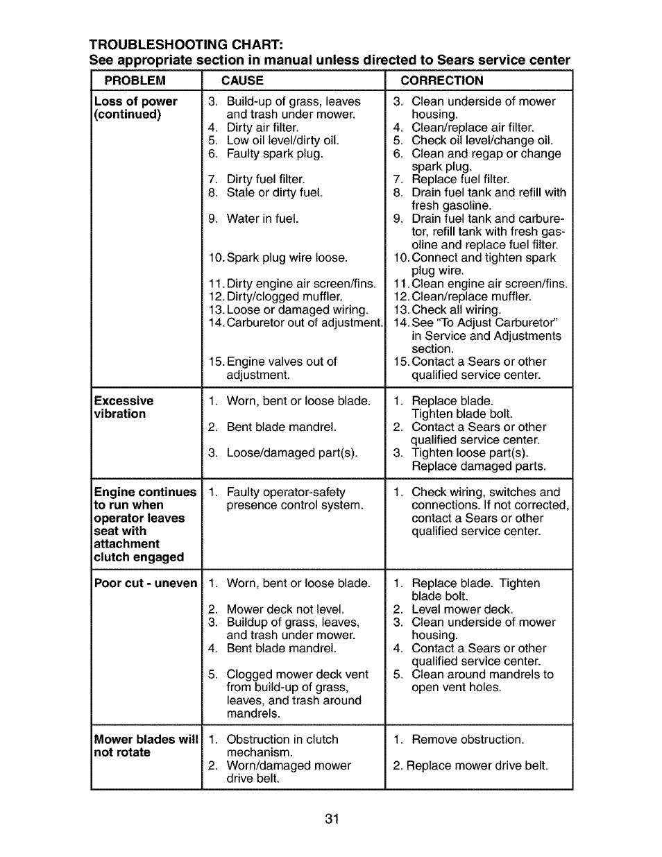 Craftsman 917.272680 User Manual | Page 31 / 60