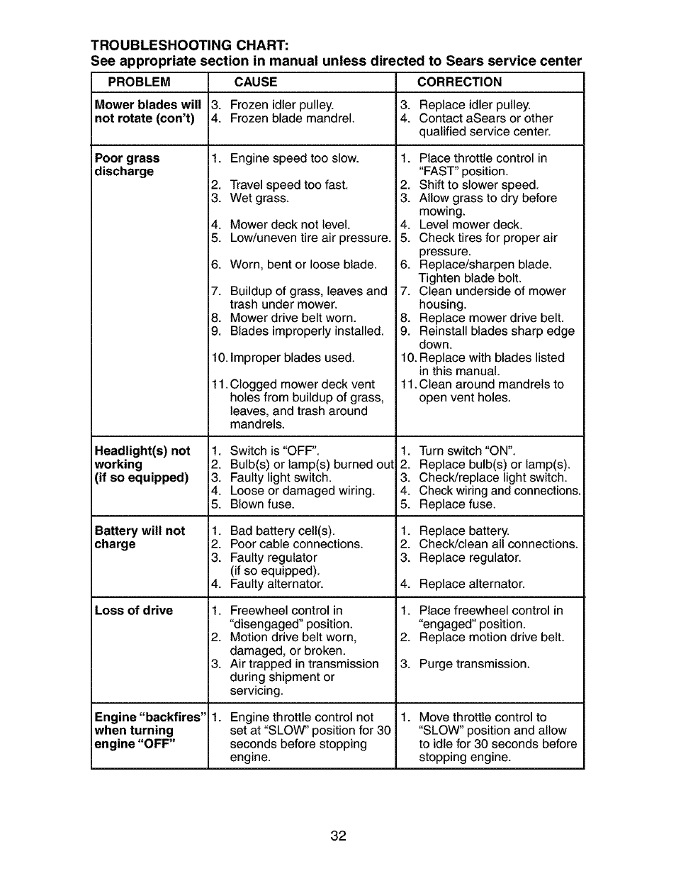 Craftsman 917.272680 User Manual | Page 32 / 60