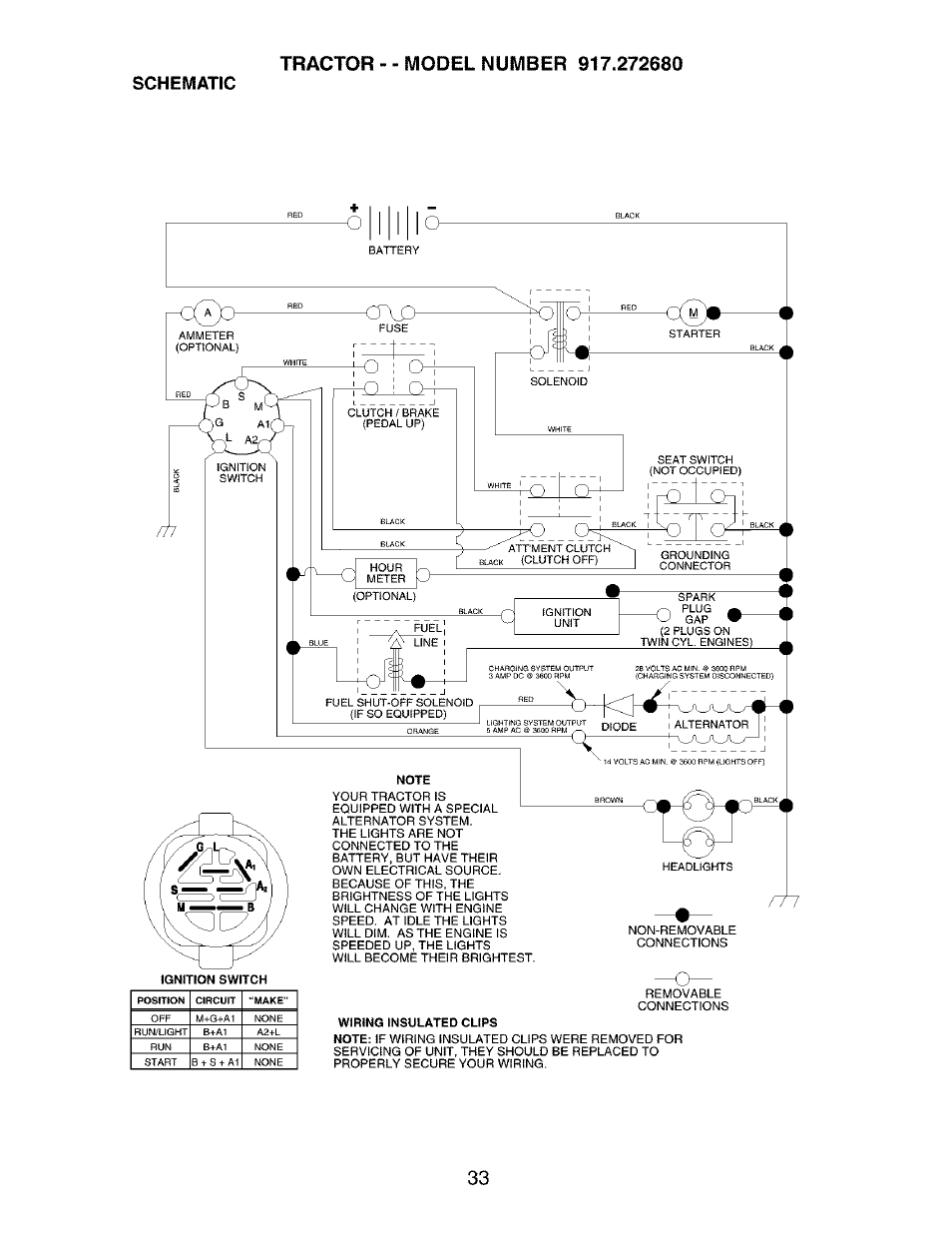 Schematic | Craftsman 917.272680 User Manual | Page 33 / 60