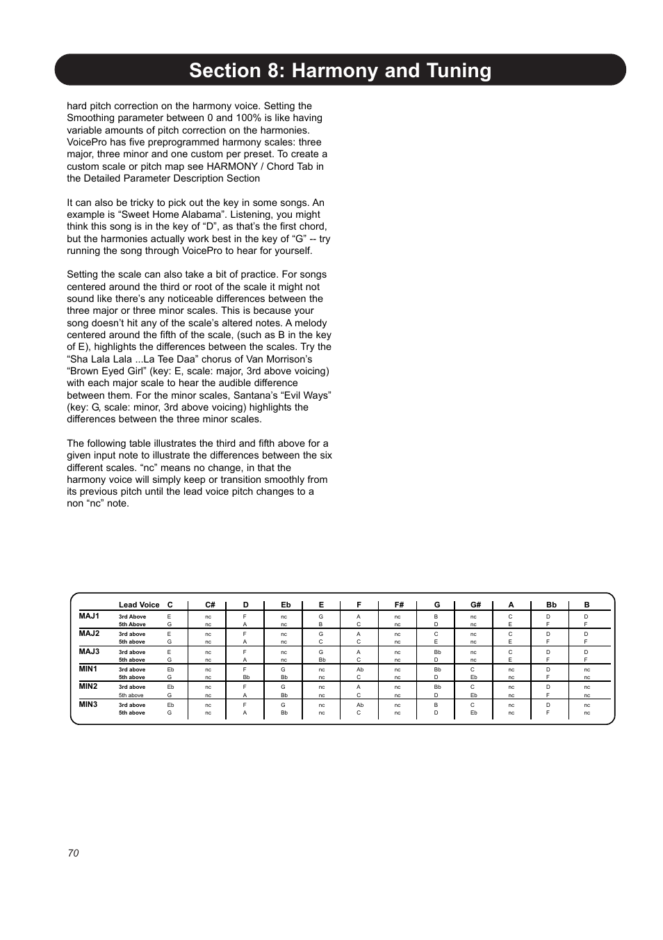 TC-Helicon VoicePro User Manual | Page 70 / 77