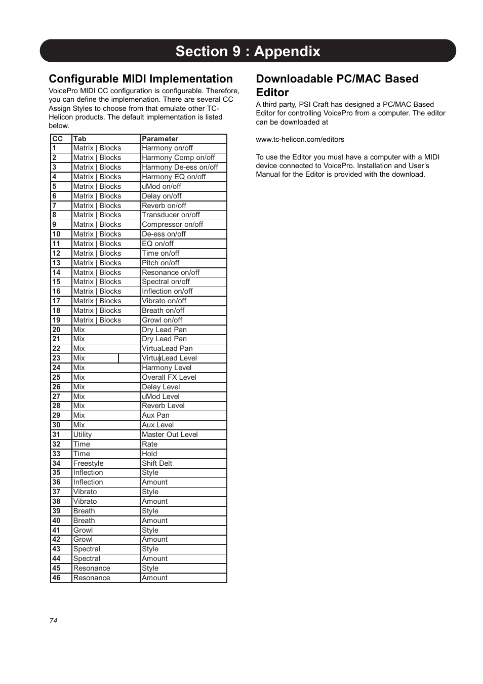 Configurable midi implementation, Downloadable pc/mac based editor | TC-Helicon VoicePro User Manual | Page 74 / 77