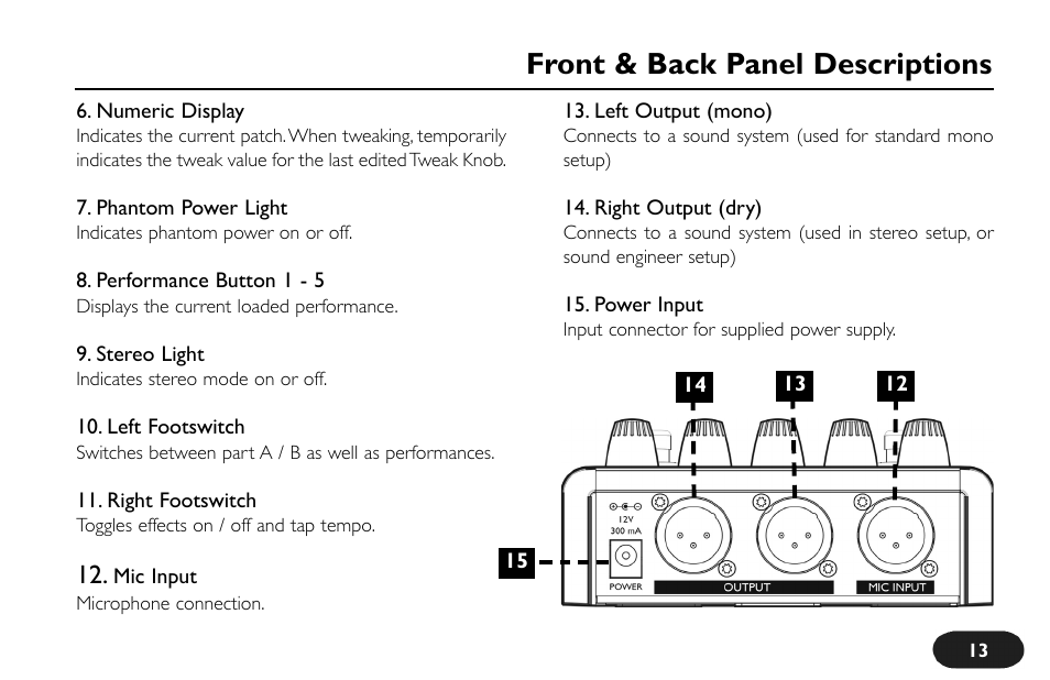 Front & back panel descriptions | TC-Helicon VoiceTone Create Manual User Manual | Page 13 / 40