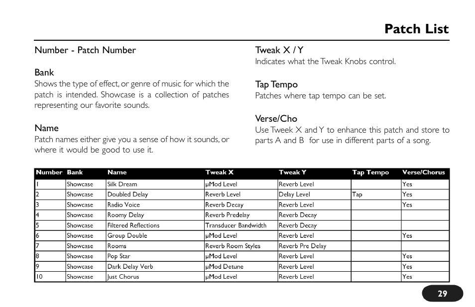 Patch list | TC-Helicon VoiceTone Create Manual User Manual | Page 29 / 40