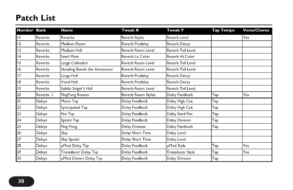 Patch list | TC-Helicon VoiceTone Create Manual User Manual | Page 30 / 40