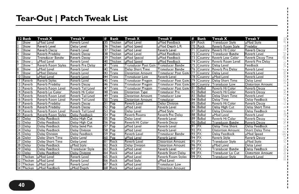 Tear-out | patch tweak list | TC-Helicon VoiceTone Create Manual User Manual | Page 40 / 40