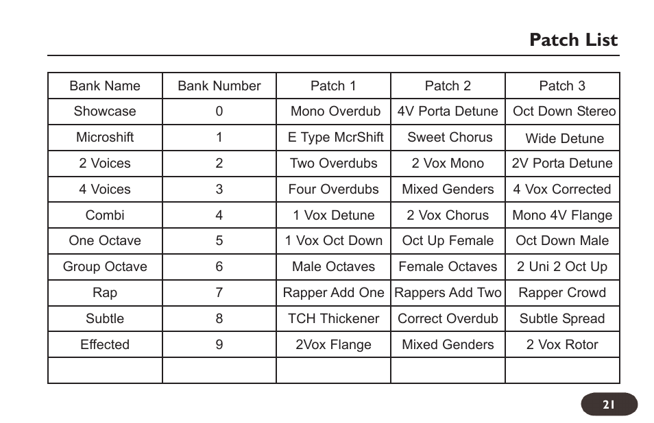 Patch list | TC-Helicon VoiceTone Double User Manual | Page 20 / 25