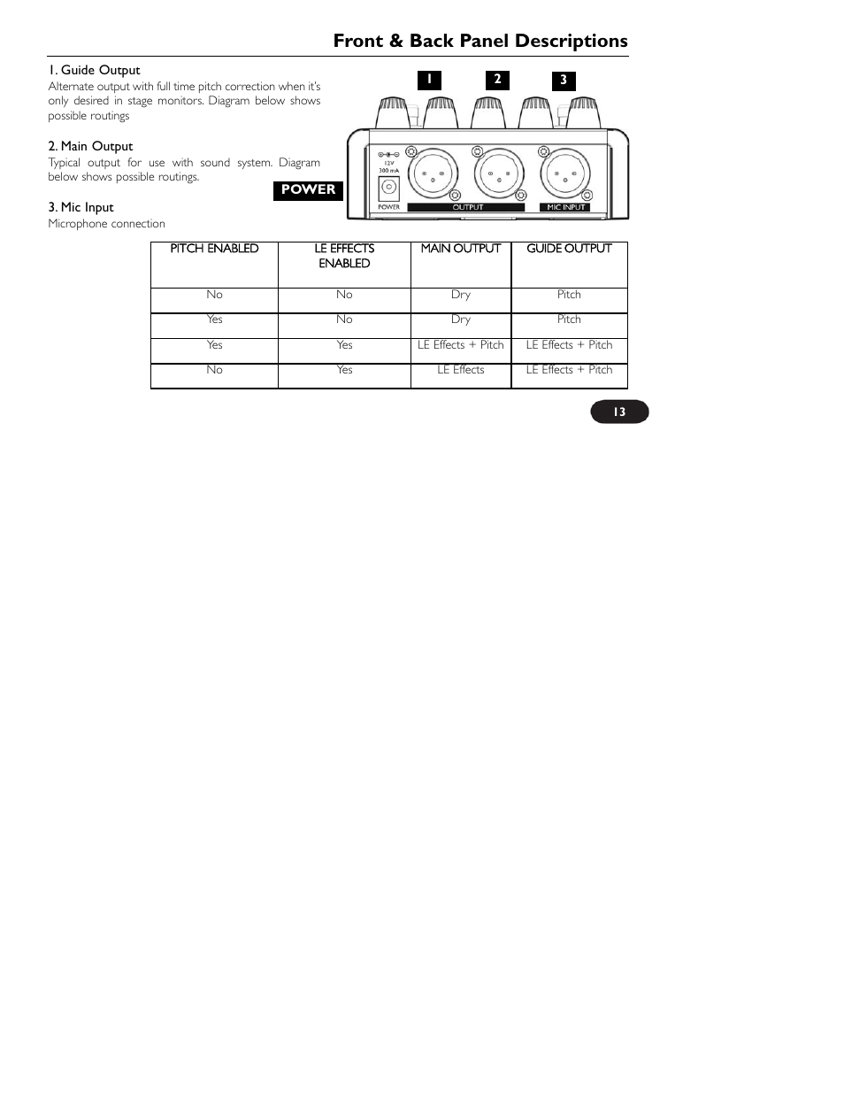 Front & back panel descriptions | TC-Helicon VoiceTone Correct User Manual | Page 13 / 35