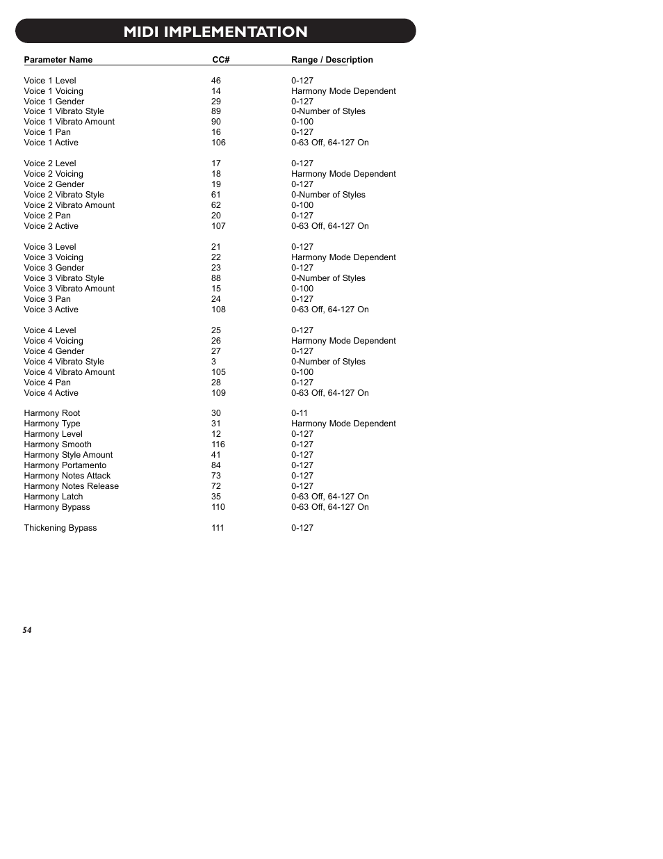 Midi implementation | TC-Helicon VoiceLive Manual User Manual | Page 56 / 59