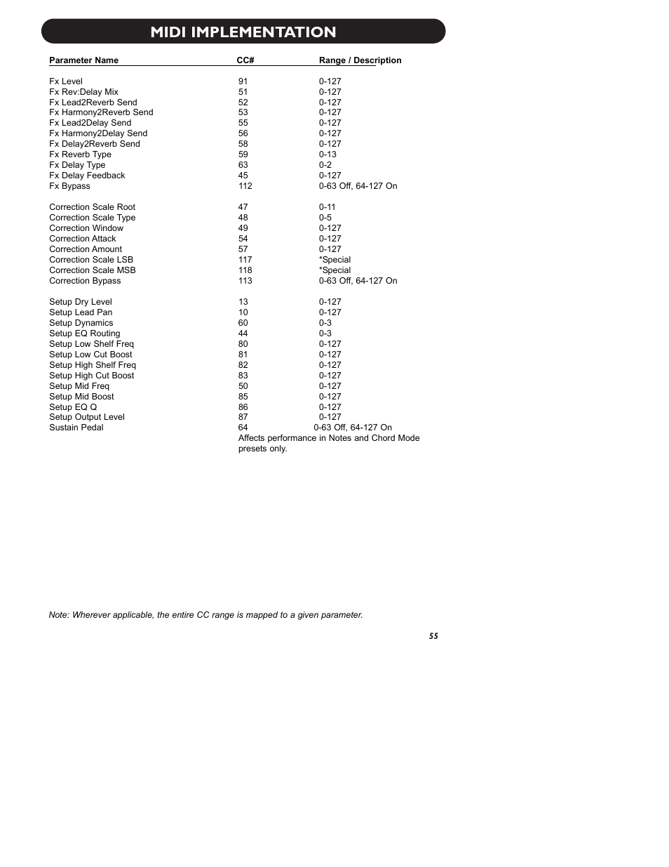 Midi implementation | TC-Helicon VoiceLive Manual User Manual | Page 57 / 59