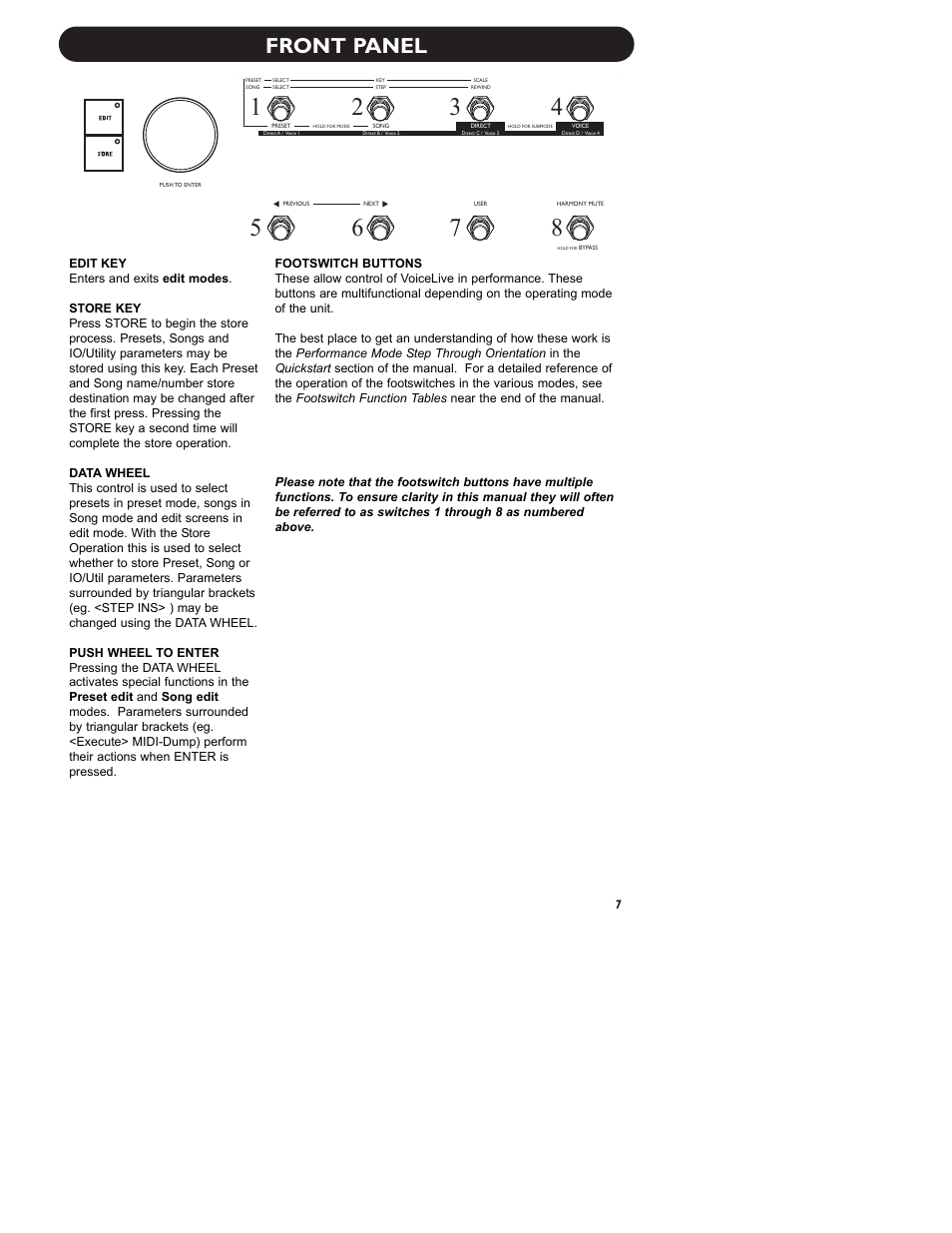 Front panel | TC-Helicon VoiceLive Manual User Manual | Page 9 / 59