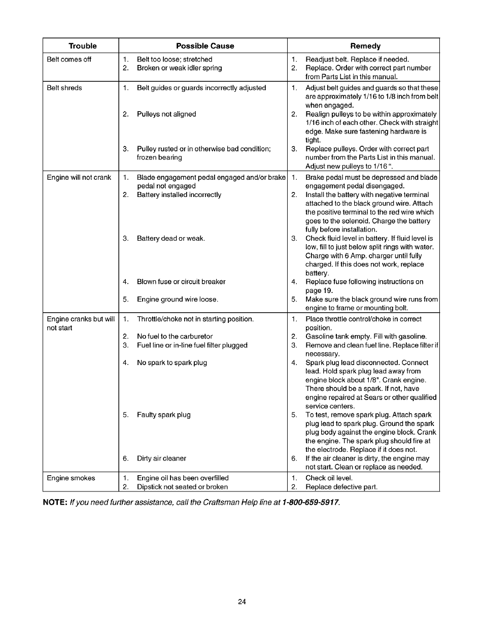 Craftsman 247.27022 User Manual | Page 24 / 72