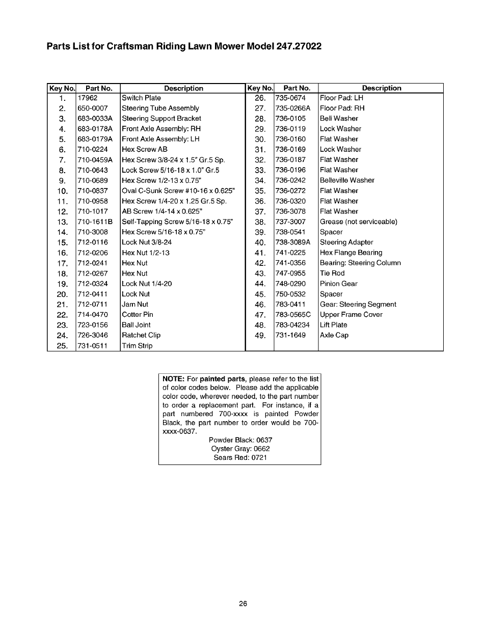 Craftsman 247.27022 User Manual | Page 26 / 72