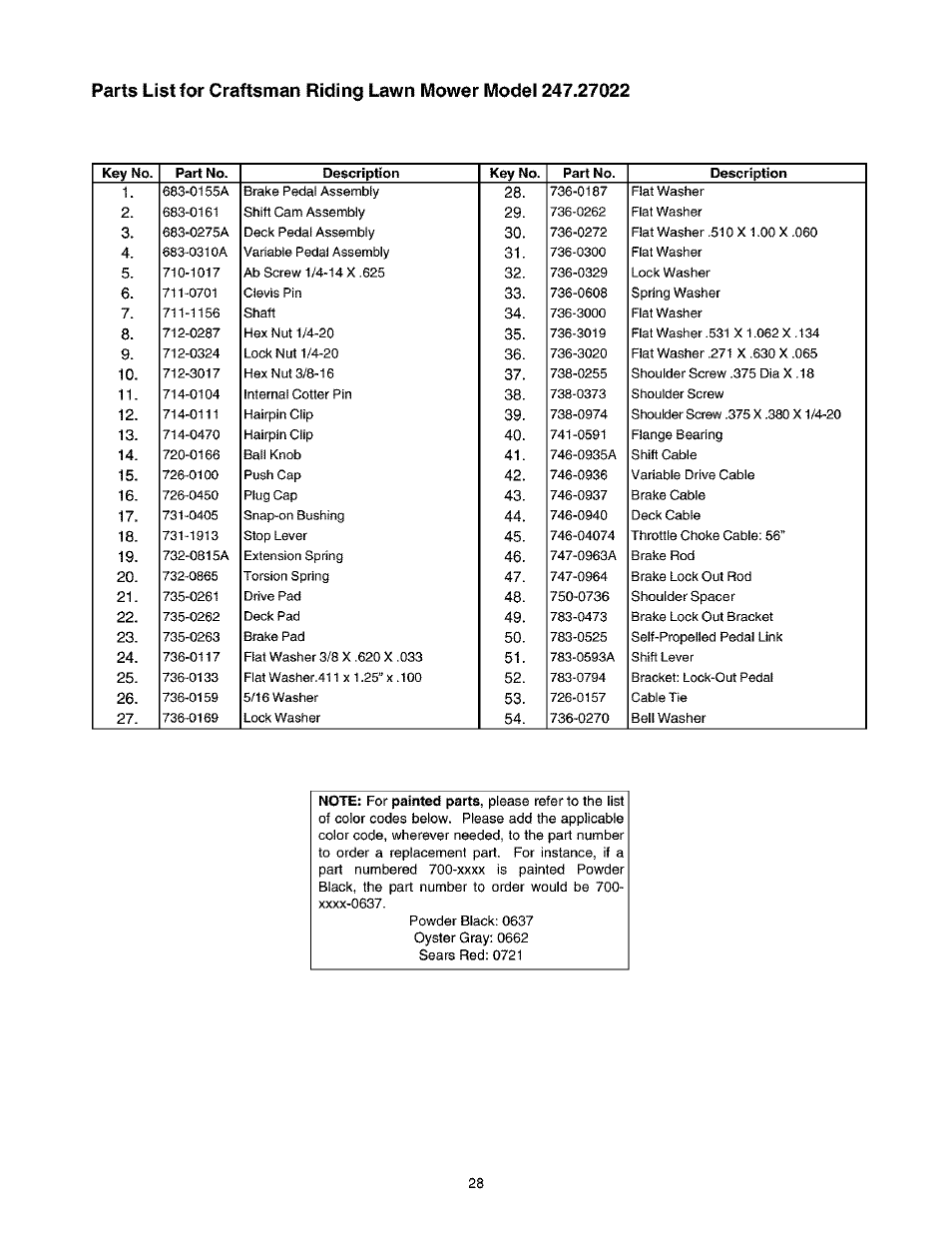 Craftsman 247.27022 User Manual | Page 28 / 72