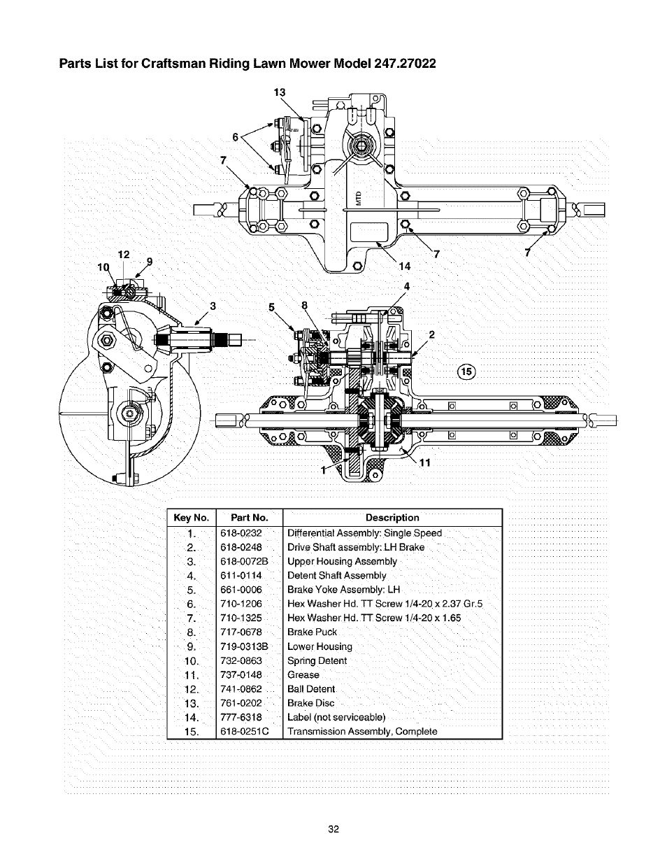 Craftsman 247.27022 User Manual | Page 32 / 72