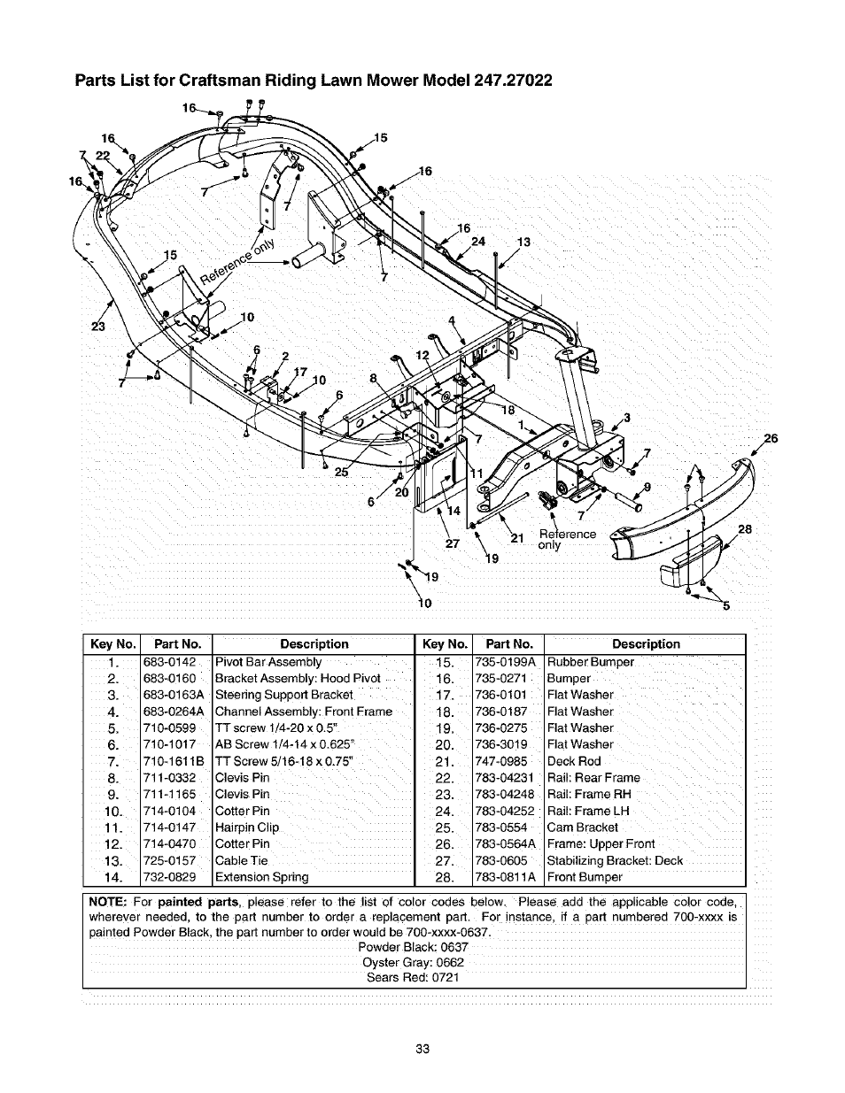 Craftsman 247.27022 User Manual | Page 33 / 72