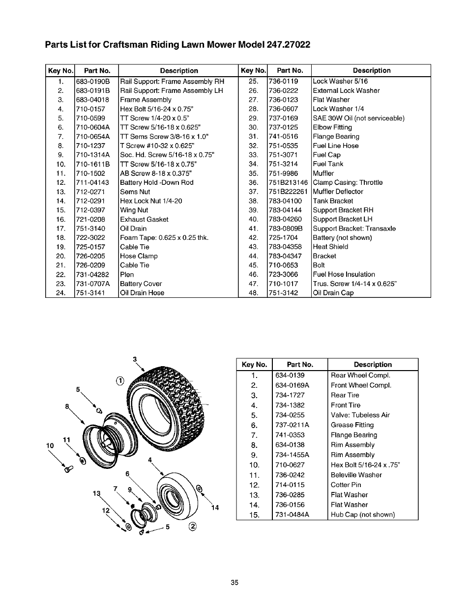 Craftsman 247.27022 User Manual | Page 35 / 72