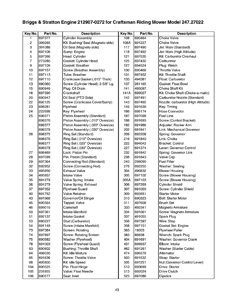 Craftsman 247.27022 User Manual | Page 43 / 72