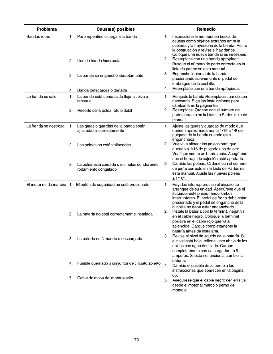 Craftsman 247.27022 User Manual | Page 70 / 72