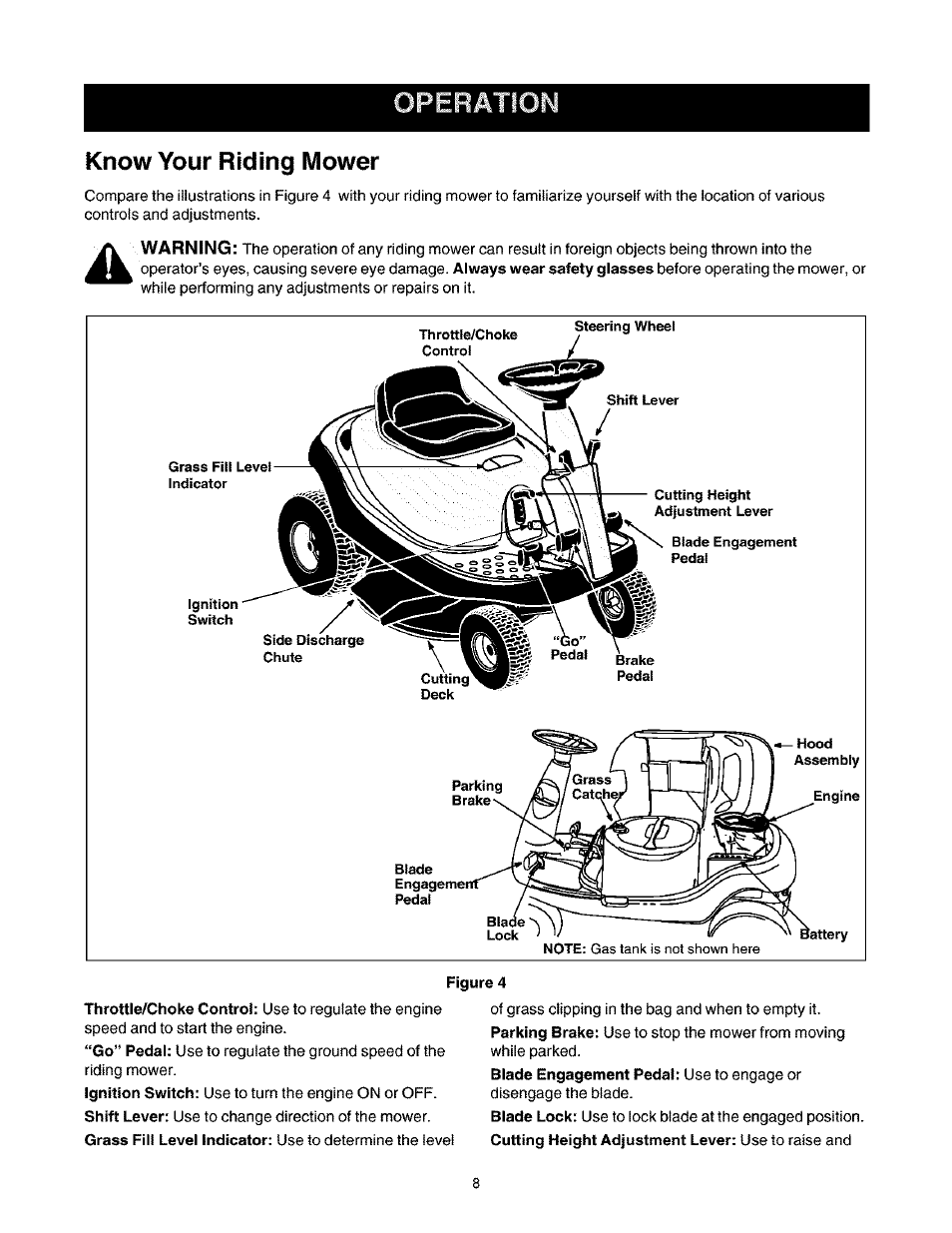 Know your riding mower | Craftsman 247.27022 User Manual | Page 8 / 72