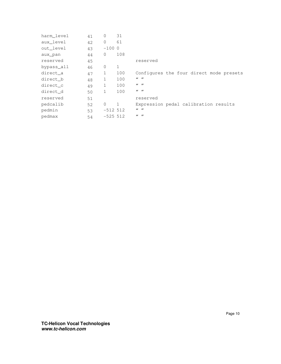 TC-Helicon VoiceLive Sysex Manual User Manual | Page 10 / 10
