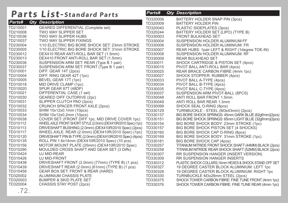 Parts list, Standard parts | Team Durango DEX410 v4 User Manual | Page 72 / 80