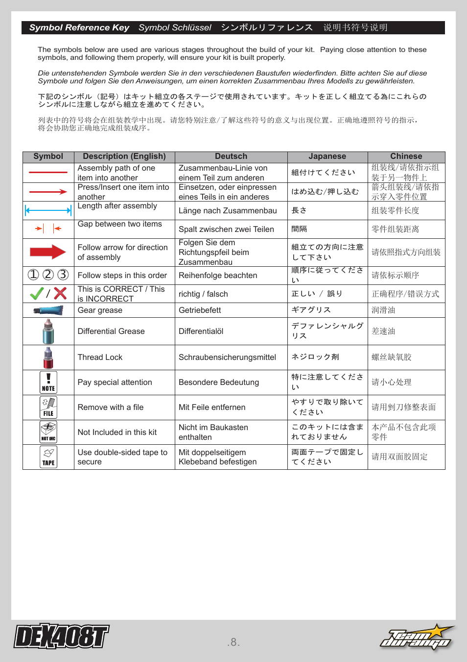 Team Durango DEX408T User Manual | Page 8 / 44