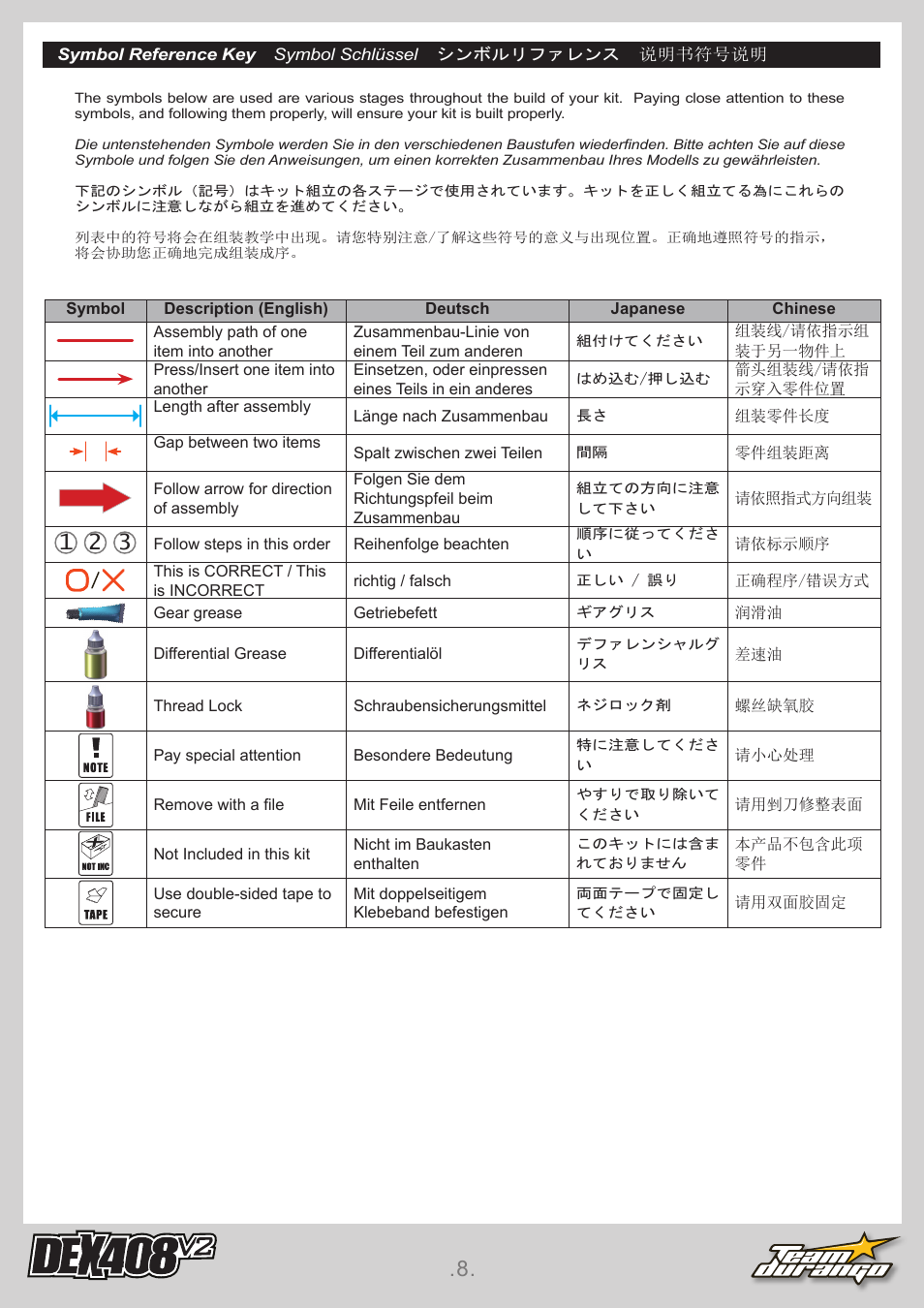 Team Durango DEX408 v2 User Manual | Page 8 / 44