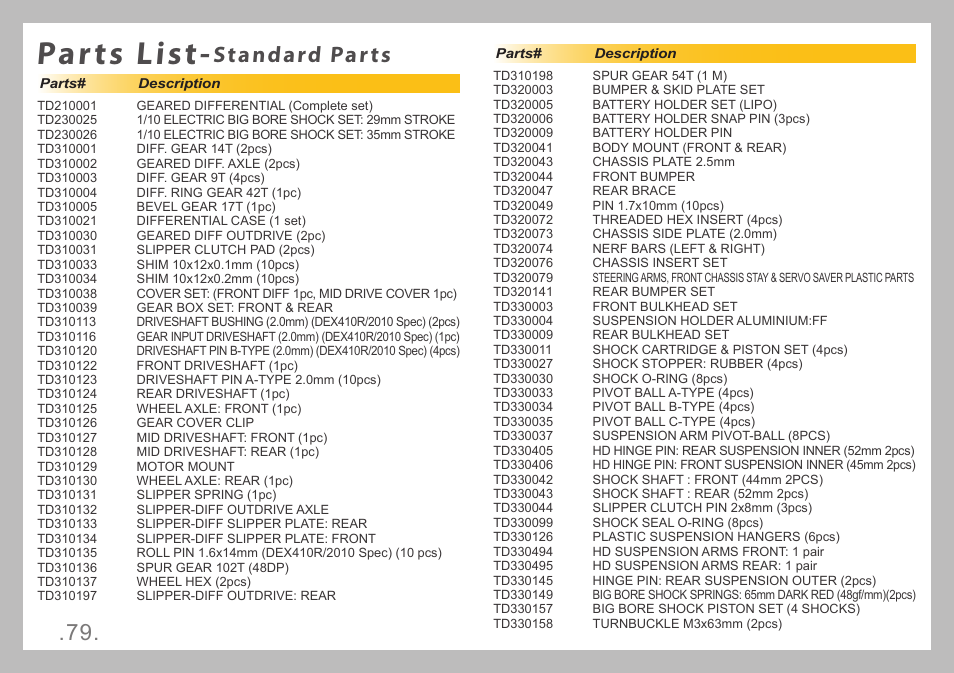 Parts list, Standard parts | Team Durango DESC410R v2 User Manual | Page 79 / 84
