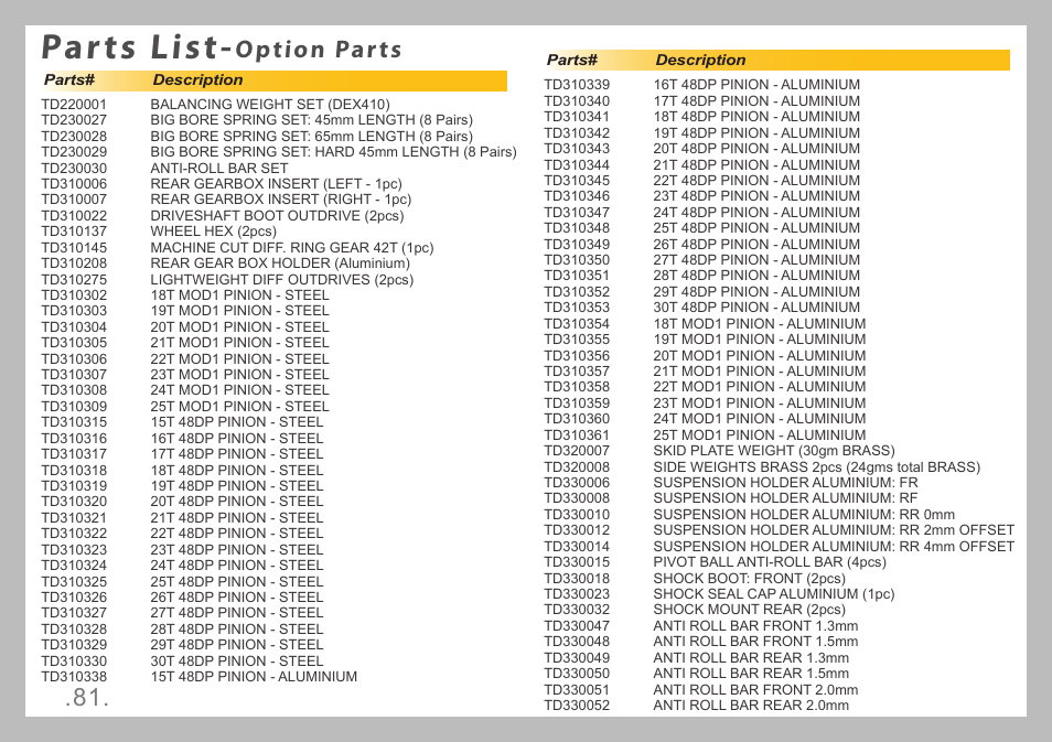 Parts list, Option parts | Team Durango DESC410R v2 User Manual | Page 81 / 84